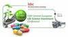 Fifth Cen­tral Euro­pean Life Sci­ence Invest­ment Conference